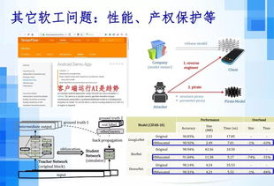 人工智能时代下的软件工程新范式 聚焦AI应用软件开发