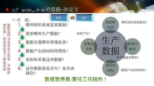 智能工厂设计规划与人工智能应用软件开发